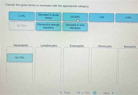 Solved Classify The Given Terms Or Examples With The Appropriate