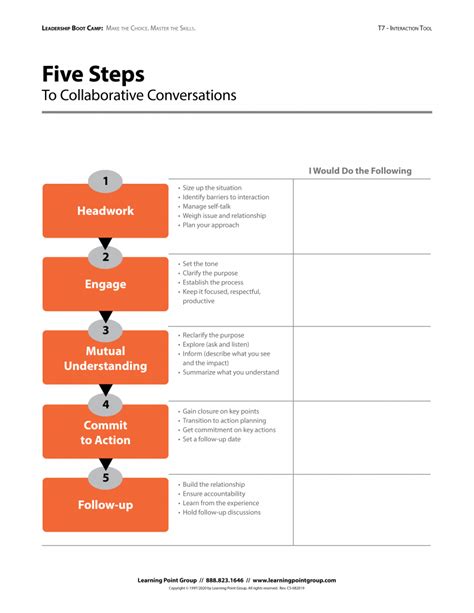 Leadership Boot Camp SP Learning Point Online Workshop Live Virtual