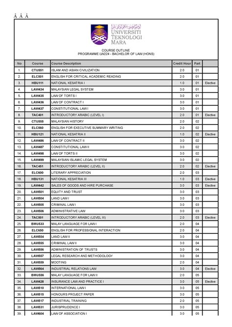 Course Outline Course Outline Programme Lw Bachelor Of Law