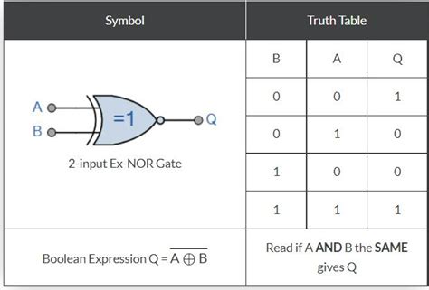 Xnor Gate Symbol In Latex Xnor Gate Symbol