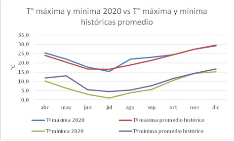 Evaluaci N De Cultivares De Trigo Para Producci N De Forraje