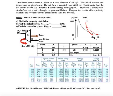 Solved Superheated Steam Enters A Turbine At A Mass Flowrate