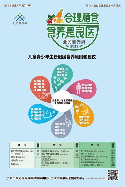 2023年第三期宣传栏版面 儿童青少年食养原则建议