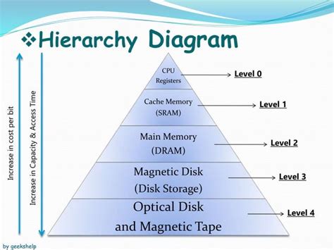 Memory Hierarchy.pptx