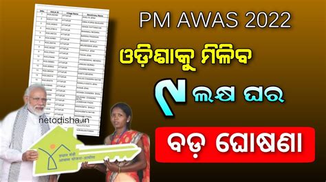 Pradhan Mantri Awas Yojana Odisha Latest Update PM Awas Yojana New