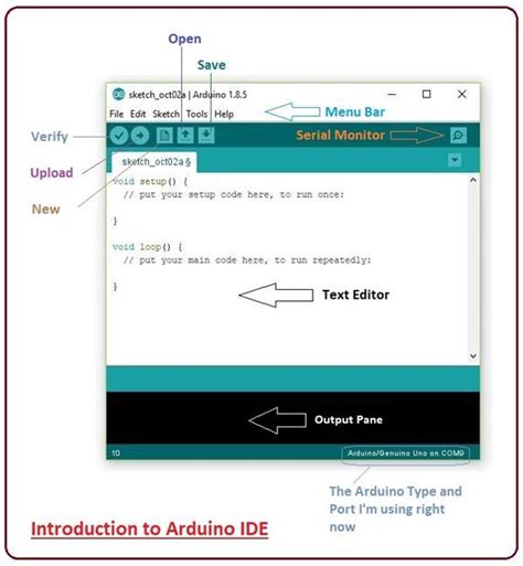 Introduction to Arduino IDE - The Engineering Projects