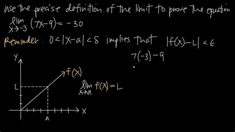 The Precise Definition Of The Limit Explained Kristakingmath Youtube