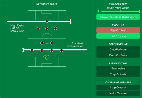 My Record Breaking Fm Tactic Win Rate Fm Scout