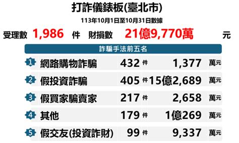 臺北市南港區公所 最新消息 113年11月份反詐宣導素材