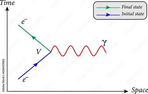 Feynman Diagram Is A Graphical Method Of Representing The Interactions Of Elementary Particles