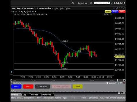 Day Trading Nq Futures Price Action Quick Point Trade In