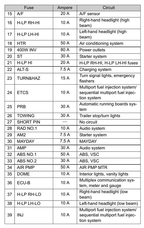 Toyota Runner Fuse Box Diagram Startmycar