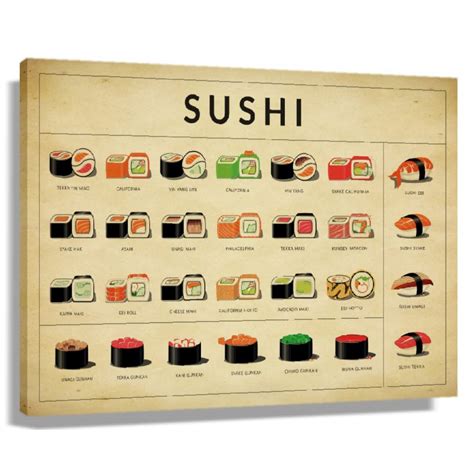 Types Of Sushi Chart