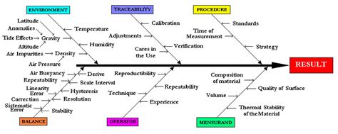 Sources Of Uncertainty Download Scientific Diagram