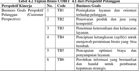 Evaluasi Tatakelola IT Pada PT Pegadaian Kanwil X Bandung Menggunakan