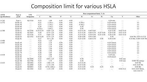 High Strength Low alloy Steel | PPT