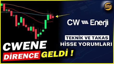 CW Enerji Hisse Analiz Yorum CWENE Alınır mı Enerji Hisseleri Son