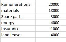 Solved In The Evaluation Of A Project To Provide Maintenance Chegg