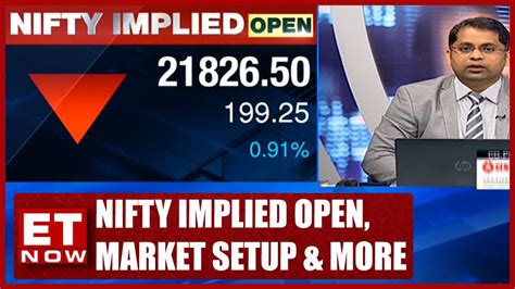 Nifty Implied Open Market Setup More Kunal Bothra Nooresh Merani