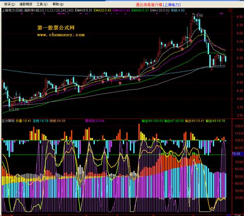 主力筹码散户动向指标详解 通达信筹码动向通达信公式好公式网