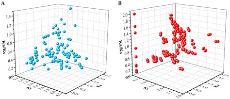 IJMS Free Full Text Genome Wide Identification And Abiotic Stress