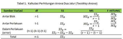 Uji Two Way Anova Lembar Edu