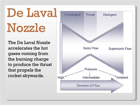 delaval nozzle by Praneet Kollu