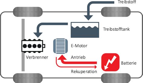 E Auto Elektromobilit T Nrw