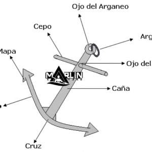 Ancla Para Kayak Tipo Rez N Kg Pack