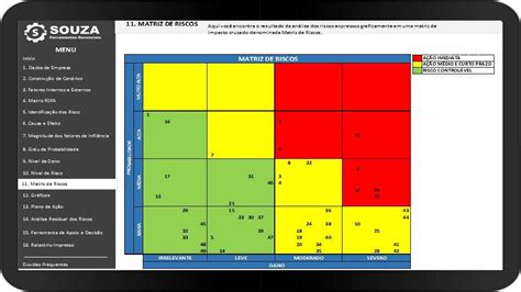 Análise de Riscos Corporativos PGRisCo SOUZA Planilhas Gerenciais