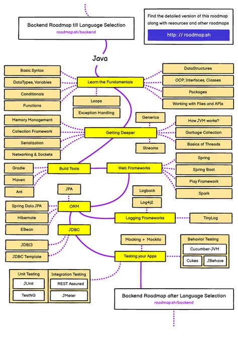 Java Java Log4j Java Learn The Fundamentals Basic Syntax DataTypes