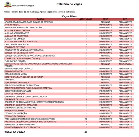 Balc O De Empregos Oferece Vagas Nesta Ter A Confira Dlnews