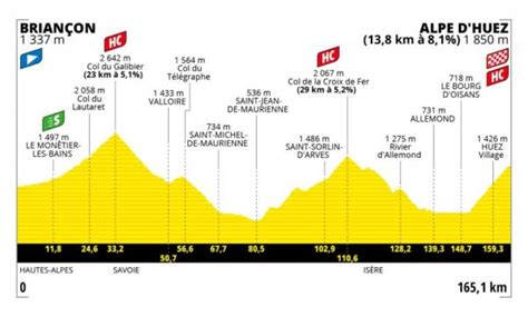 TOUR DE FRANCE 2022 DODICESIMA TAPPA SU LALPE DHUEZ TADEJ POGACAR