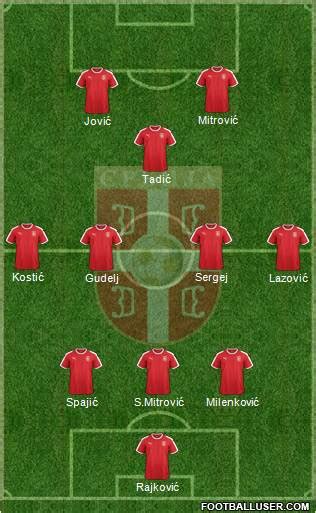 All Serbia (National Teams) Football Formations - page 3