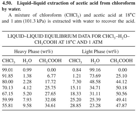 Chloroform Acetic Acid Water Phase Diagram [diagram] Drawing