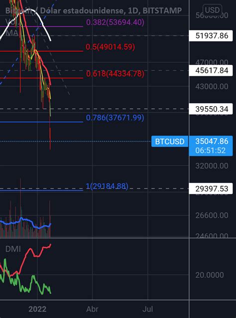 BTC A 30 000 Usd Para BITSTAMP BTCUSD Por Francomalatini TradingView