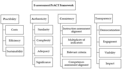 Education Sciences Free Full Text Online Peer Assessment For