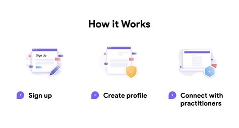 How It Works Examples In Landing Pages