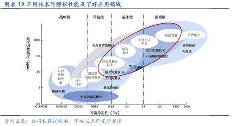 国内唯一上市mems陀螺仪公司深度分析：打破垄断，把握国产替代机遇 电子发烧友网