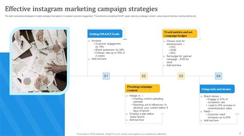 Marketing Campaign Strategy Powerpoint PPT Template Bundles PPT PowerPoint