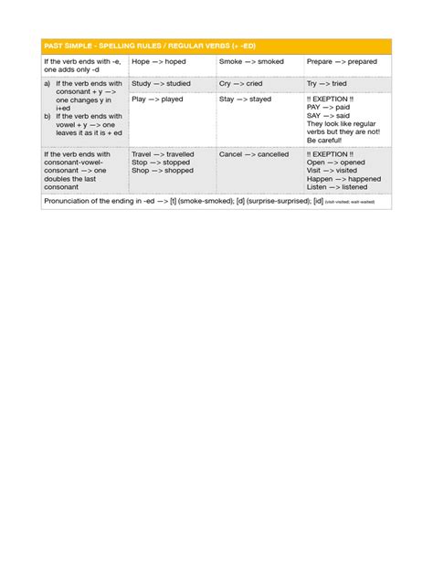 Spelling Rules Past Simple Pdf