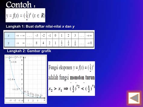 Ppt Fungsi Eksponensial Ppt