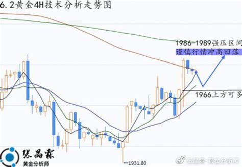 张晶霖：62非农能否助伦敦金多头再下一城？黄金行情走势分析！