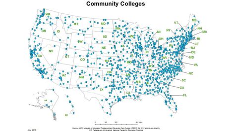 Aacc Priorities Current Trends And Issues In Community Colleges Ppt