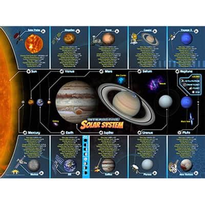 Popar Solar System Smart Mats Ct Michaels