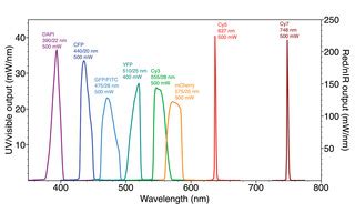 White Paper Spectral Spatial And Temporal Optimization Of Solid State