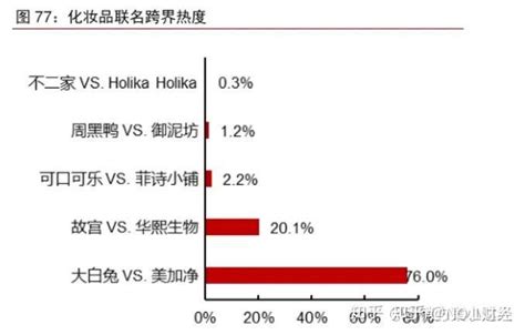 品牌联名跨界有哪些经典案例，未来发展趋势又是什么？附全套大牌跨界联名营销方案ppt 知乎