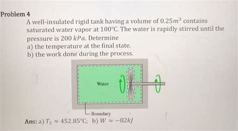 Solved Problem A Well Insulated Rigid Tank Having A Volume Chegg