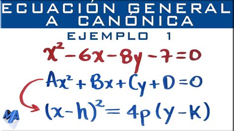 Parábola Pasar de la ecuación general a la ecuación canónica