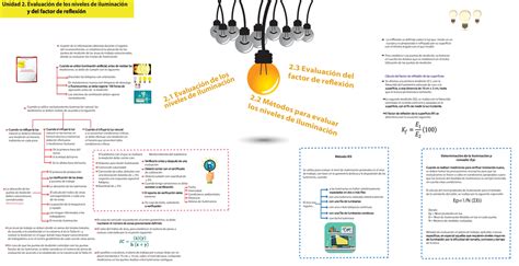 Resumen Unidad Nom Evaluaci N De Los Niveles De Iluminaci N A